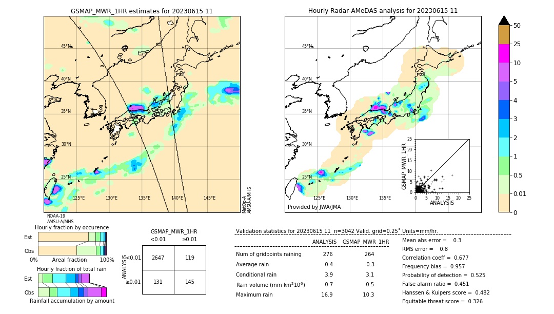 GSMaP MWR validation image. 2023/06/15 11