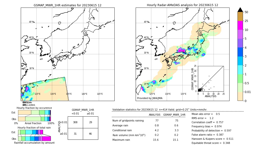 GSMaP MWR validation image. 2023/06/15 12