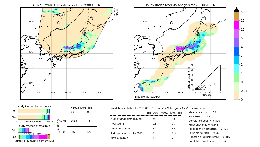 GSMaP MWR validation image. 2023/06/15 16