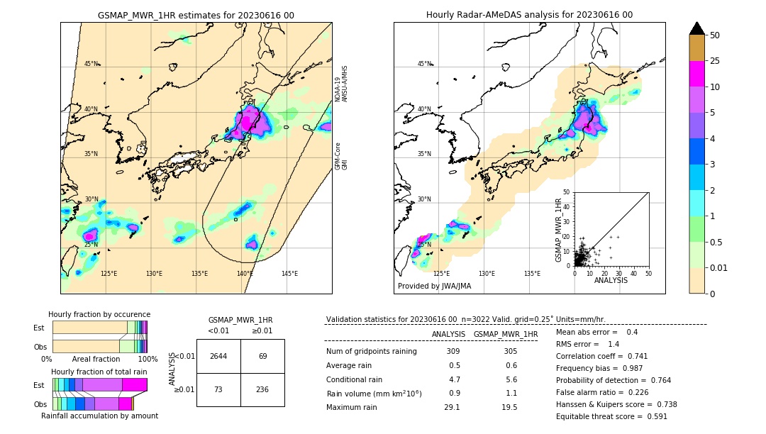 GSMaP MWR validation image. 2023/06/16 00