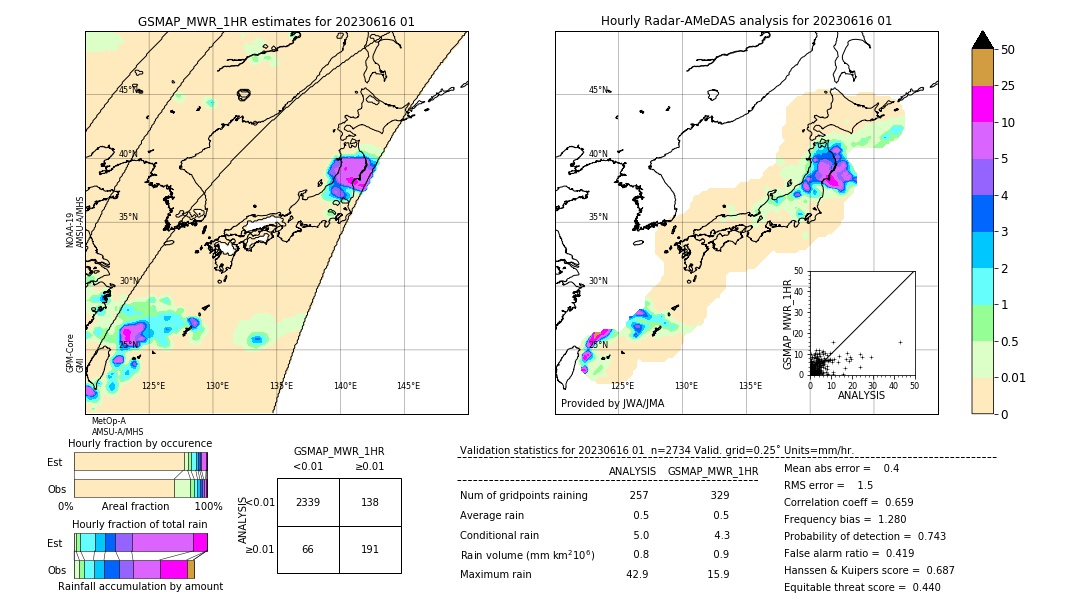 GSMaP MWR validation image. 2023/06/16 01