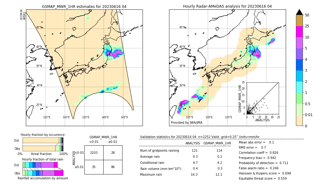 GSMaP MWR validation image. 2023/06/16 04