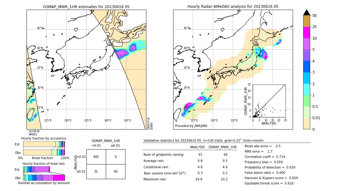 GSMaP MWR validation image. 2023/06/16 05