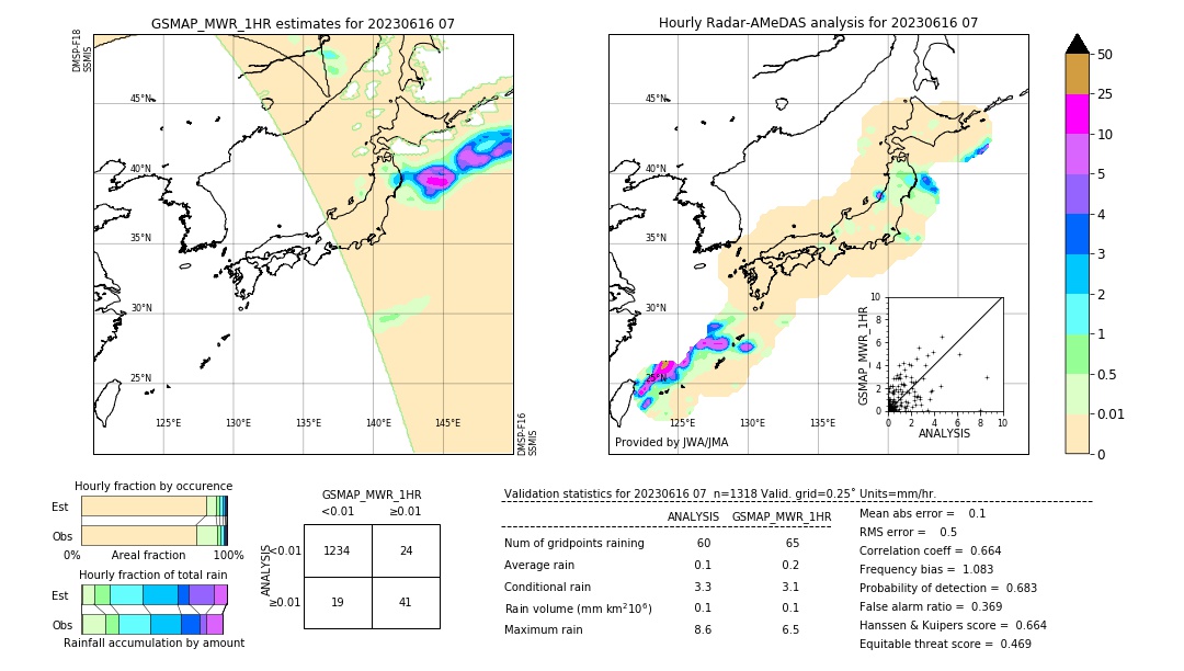 GSMaP MWR validation image. 2023/06/16 07