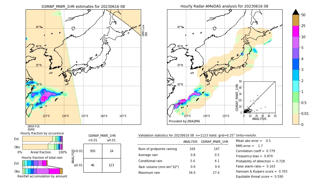 GSMaP MWR validation image. 2023/06/16 08