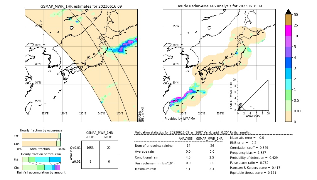 GSMaP MWR validation image. 2023/06/16 09