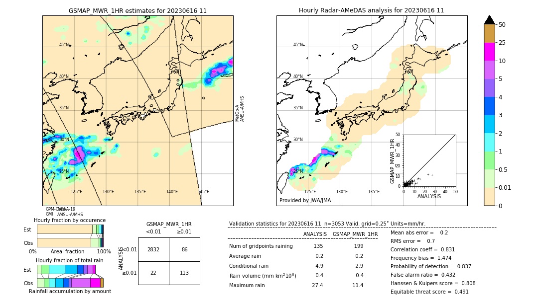 GSMaP MWR validation image. 2023/06/16 11