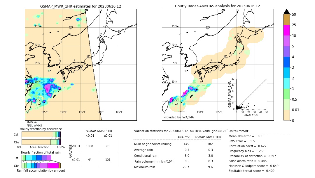 GSMaP MWR validation image. 2023/06/16 12