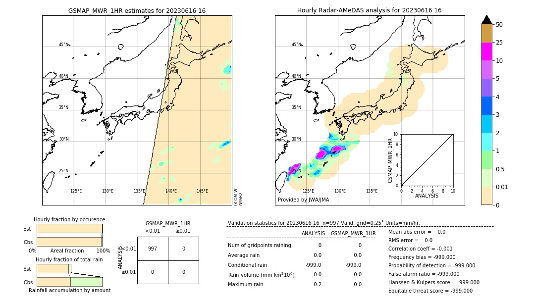 GSMaP MWR validation image. 2023/06/16 16