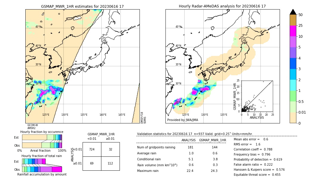 GSMaP MWR validation image. 2023/06/16 17