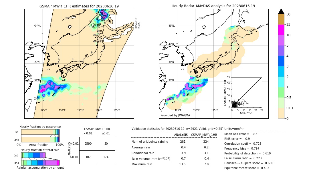 GSMaP MWR validation image. 2023/06/16 19