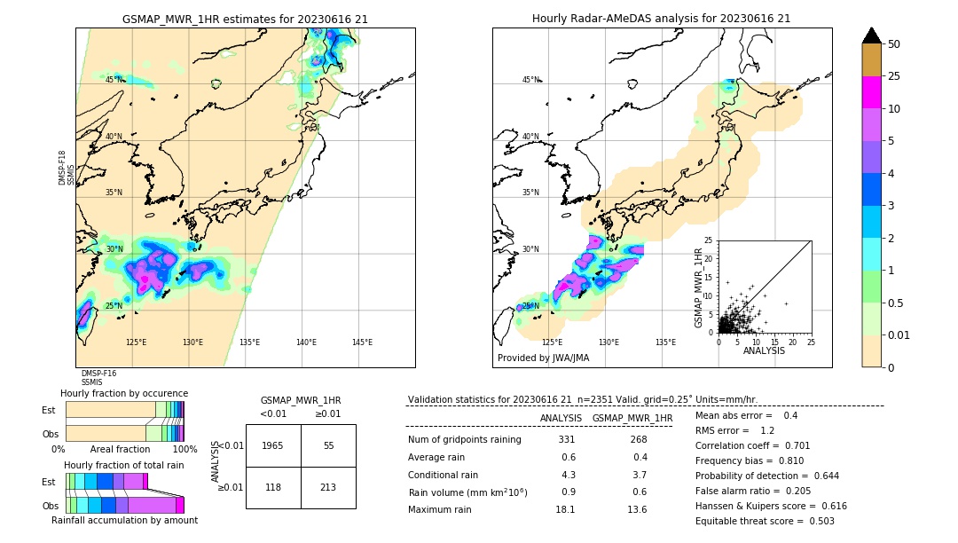 GSMaP MWR validation image. 2023/06/16 21