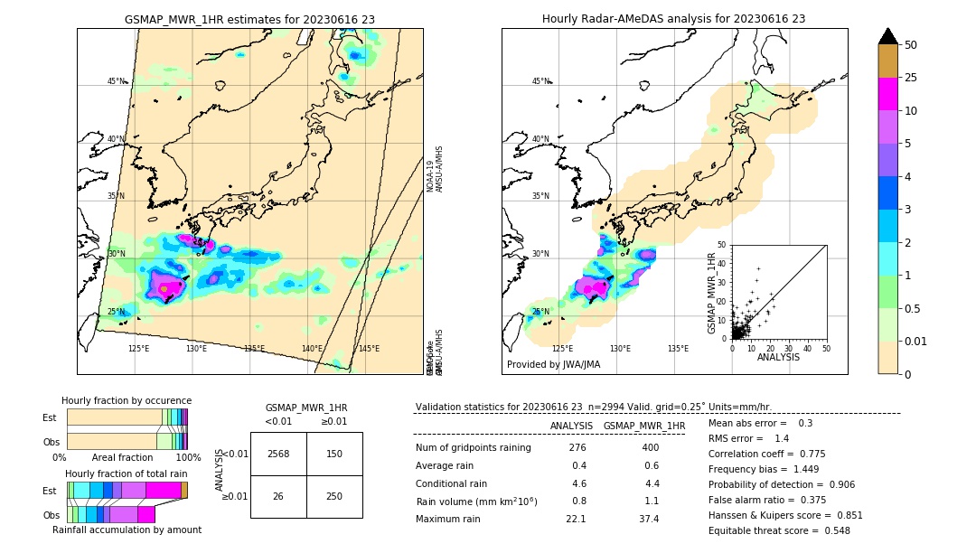 GSMaP MWR validation image. 2023/06/16 23