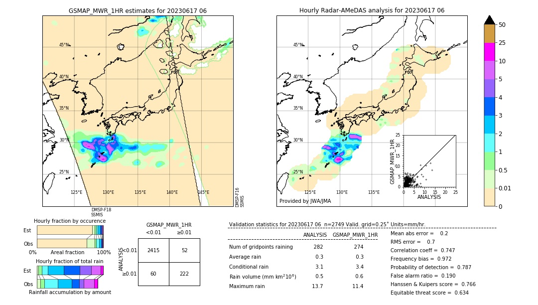 GSMaP MWR validation image. 2023/06/17 06