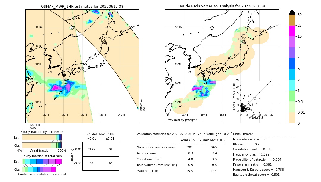 GSMaP MWR validation image. 2023/06/17 08