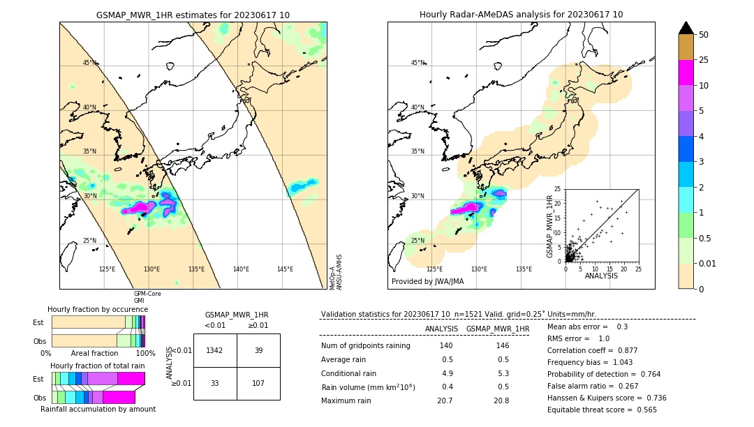 GSMaP MWR validation image. 2023/06/17 10