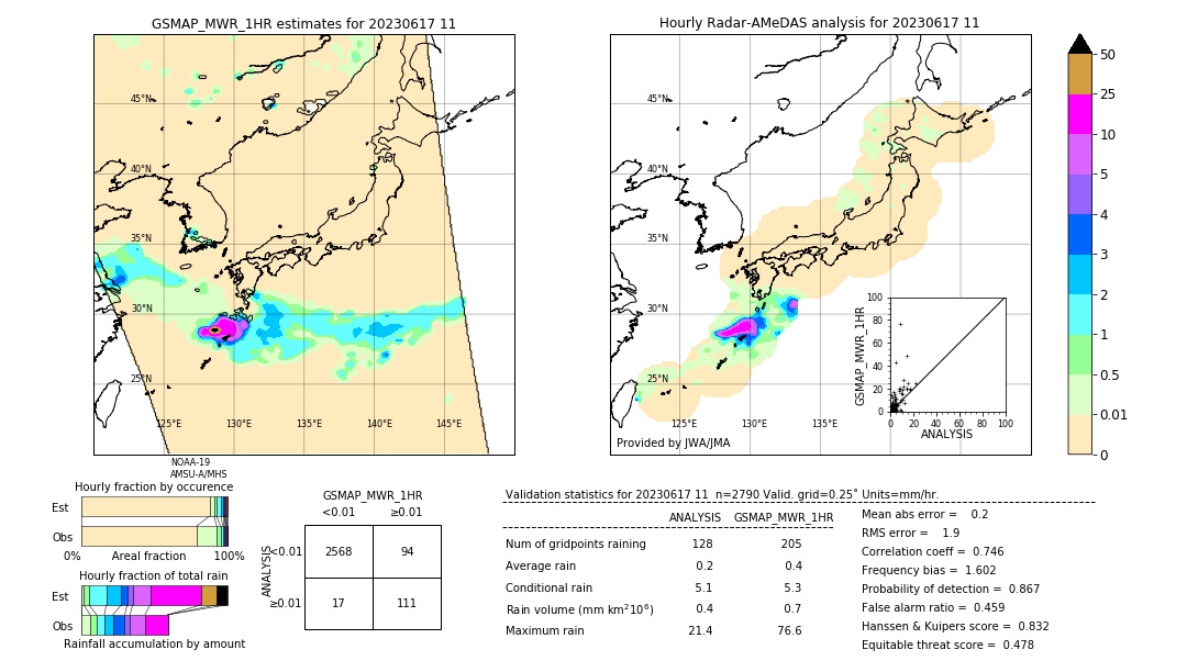 GSMaP MWR validation image. 2023/06/17 11