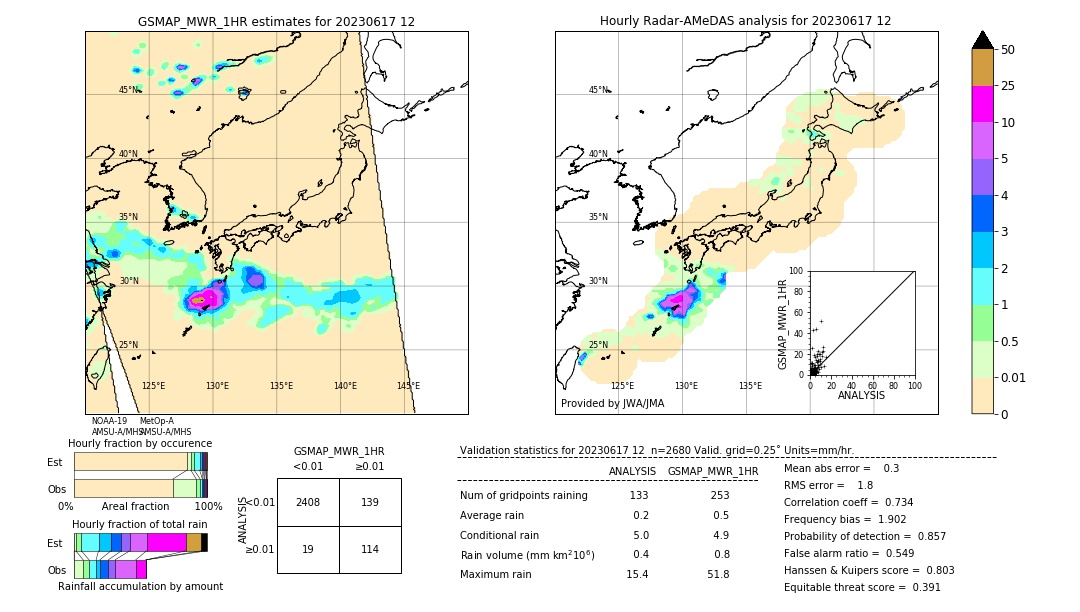 GSMaP MWR validation image. 2023/06/17 12