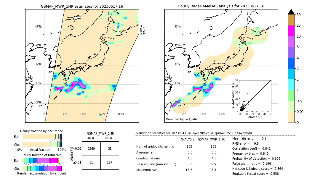 GSMaP MWR validation image. 2023/06/17 16