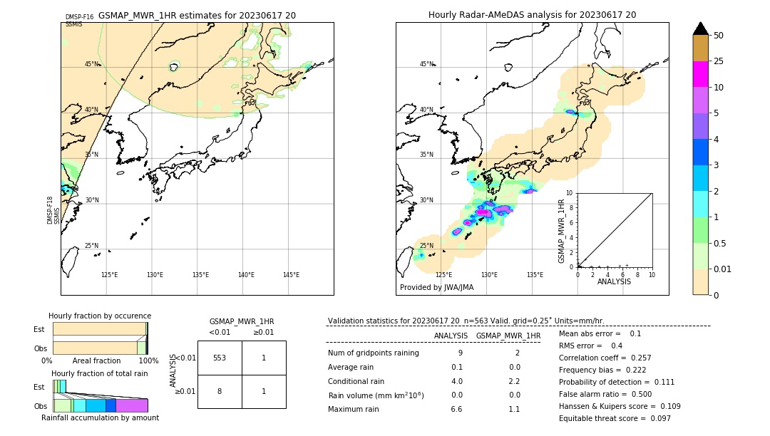 GSMaP MWR validation image. 2023/06/17 20