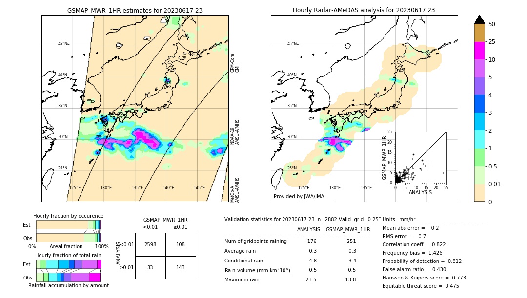 GSMaP MWR validation image. 2023/06/17 23