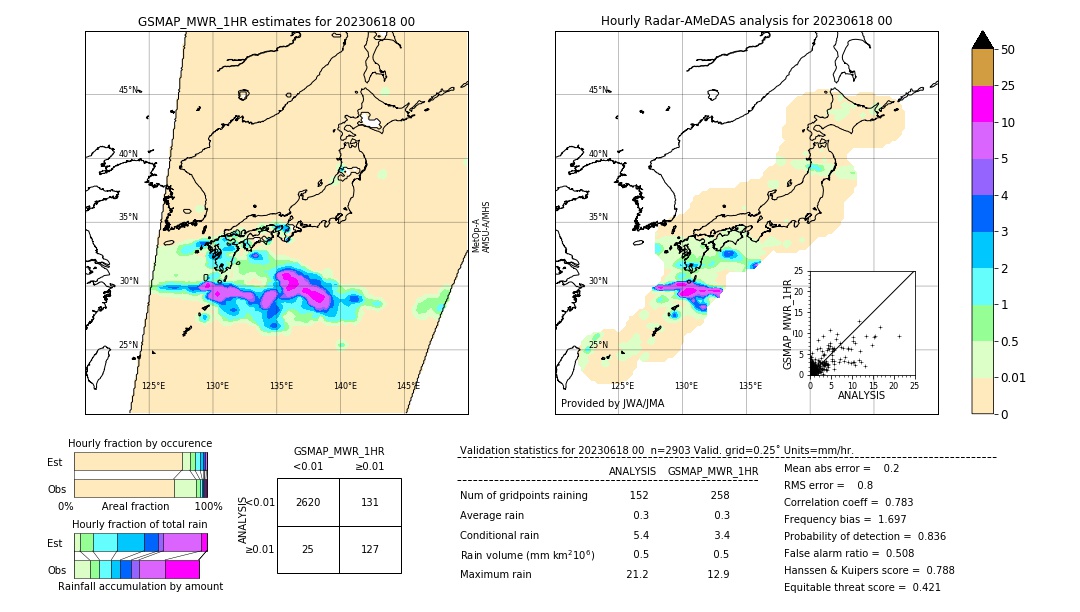 GSMaP MWR validation image. 2023/06/18 00