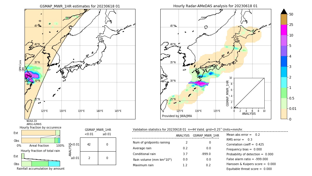 GSMaP MWR validation image. 2023/06/18 01