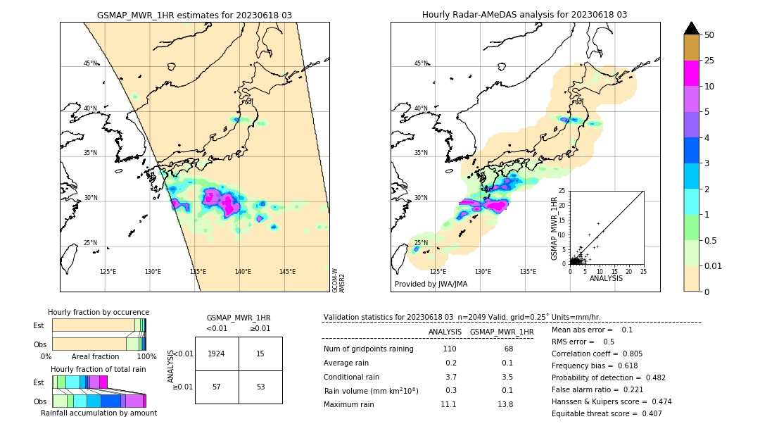 GSMaP MWR validation image. 2023/06/18 03