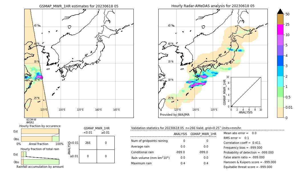 GSMaP MWR validation image. 2023/06/18 05