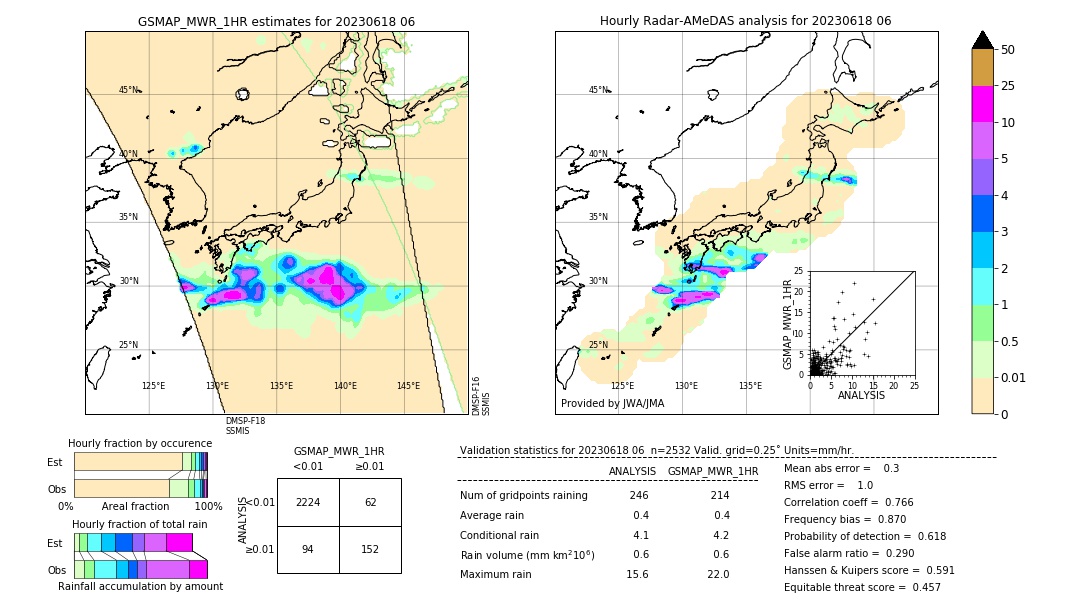 GSMaP MWR validation image. 2023/06/18 06