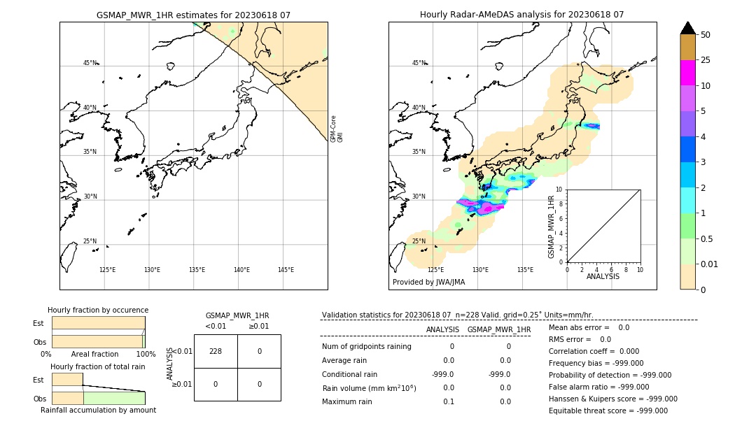 GSMaP MWR validation image. 2023/06/18 07