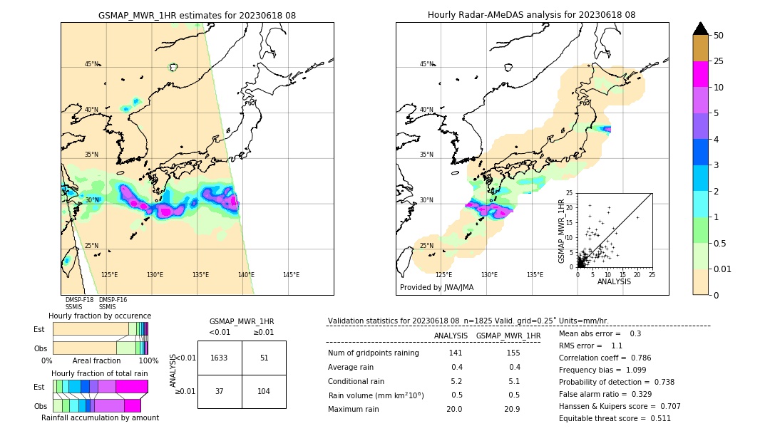 GSMaP MWR validation image. 2023/06/18 08