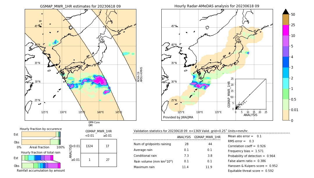 GSMaP MWR validation image. 2023/06/18 09