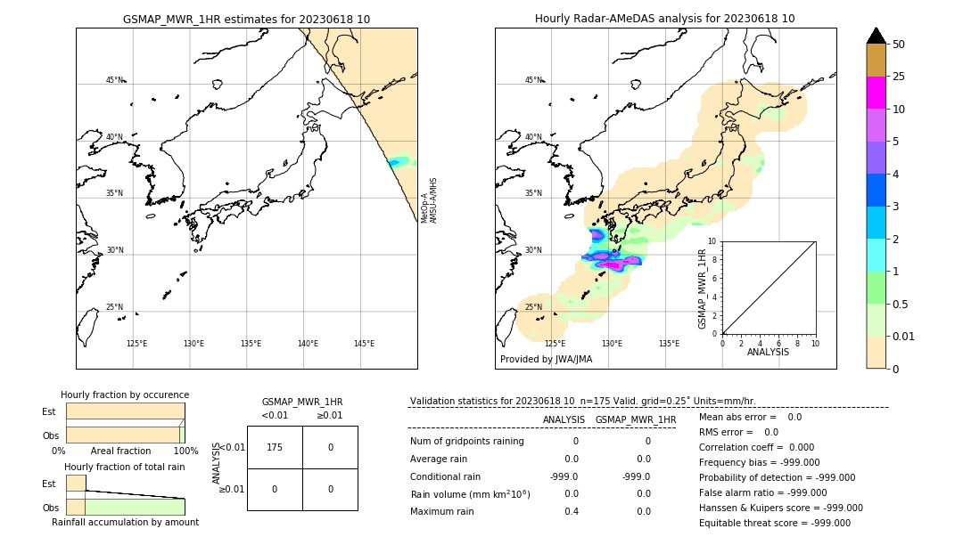 GSMaP MWR validation image. 2023/06/18 10