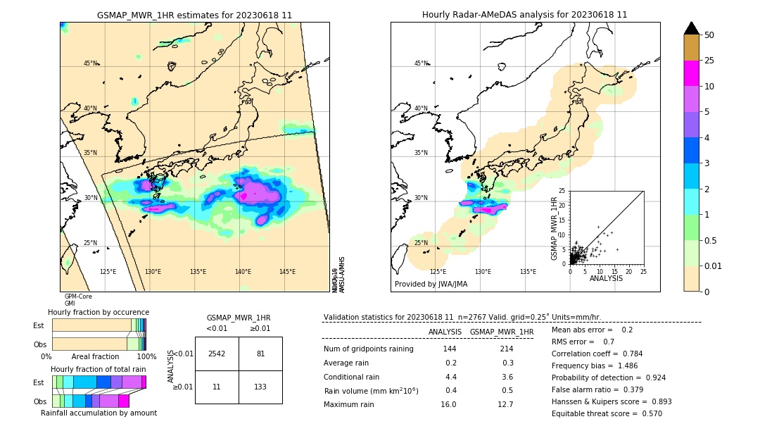 GSMaP MWR validation image. 2023/06/18 11