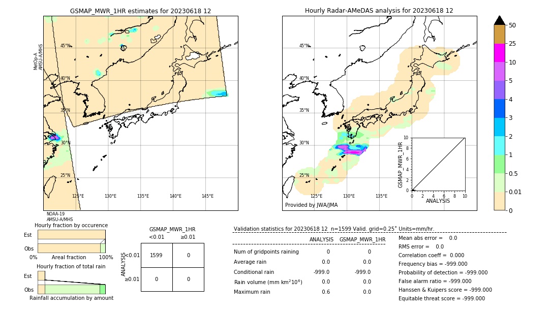 GSMaP MWR validation image. 2023/06/18 12