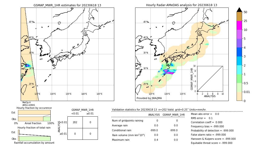 GSMaP MWR validation image. 2023/06/18 13