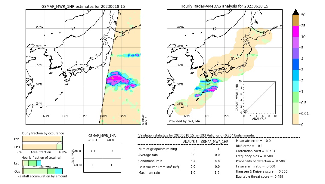 GSMaP MWR validation image. 2023/06/18 15