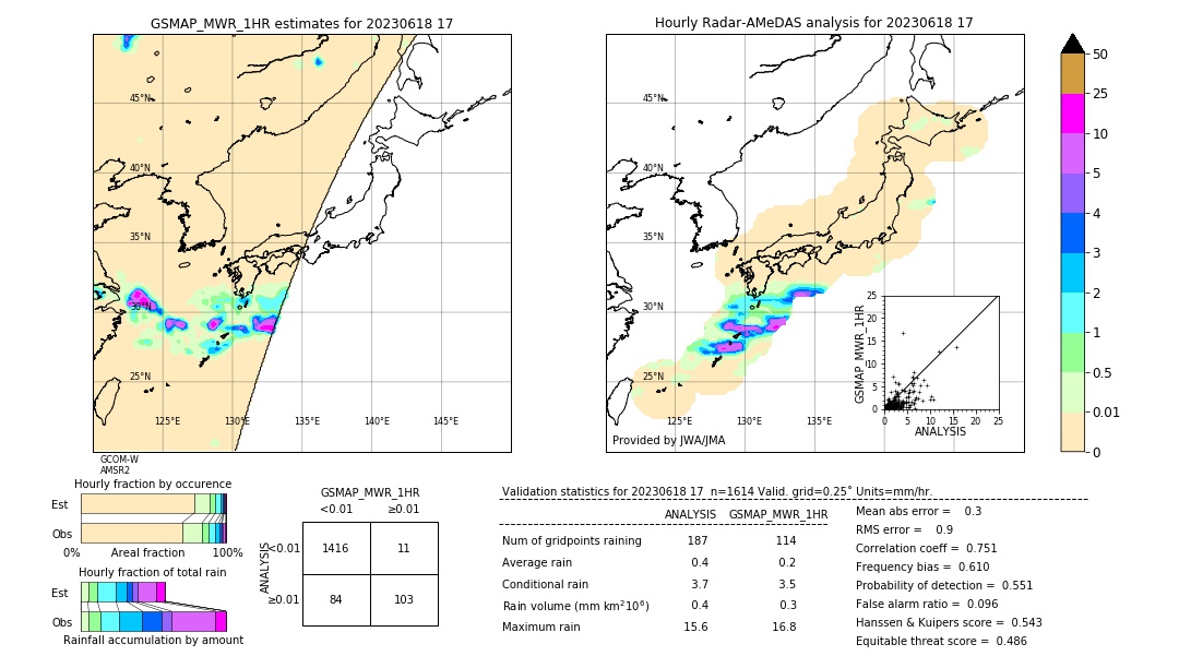 GSMaP MWR validation image. 2023/06/18 17