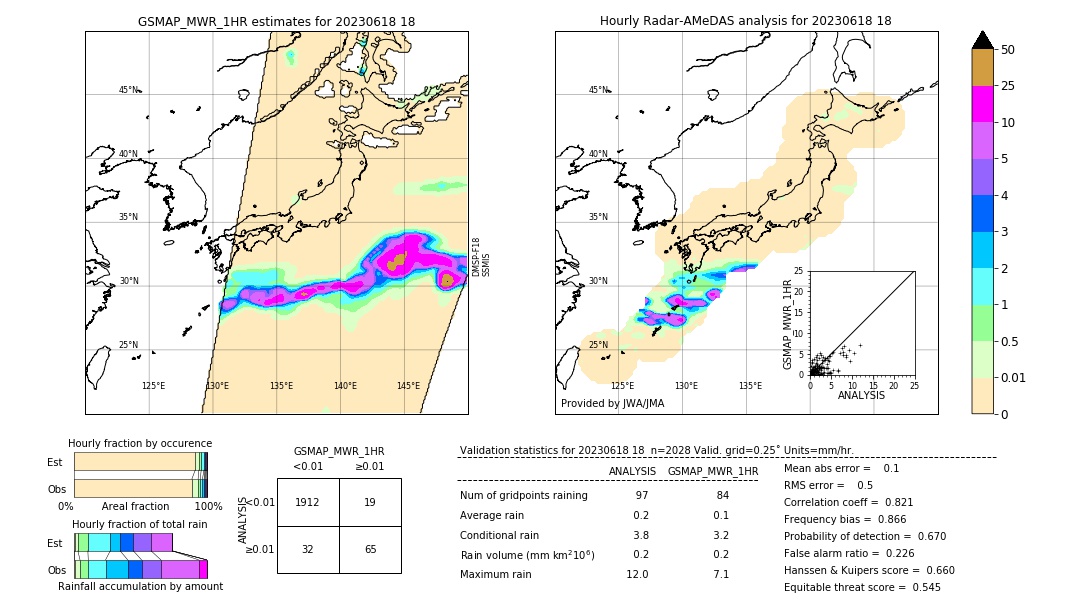 GSMaP MWR validation image. 2023/06/18 18