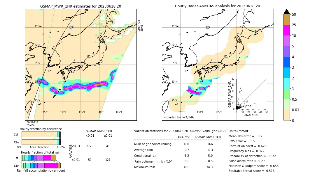 GSMaP MWR validation image. 2023/06/18 20