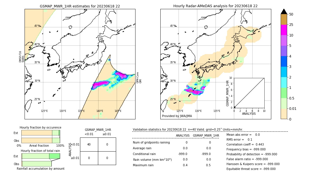 GSMaP MWR validation image. 2023/06/18 22