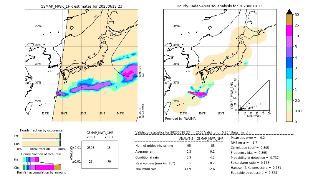 GSMaP MWR validation image. 2023/06/18 23