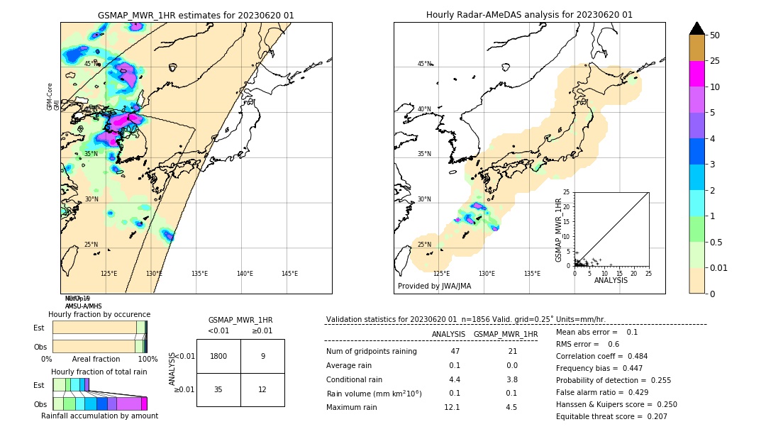 GSMaP MWR validation image. 2023/06/20 01