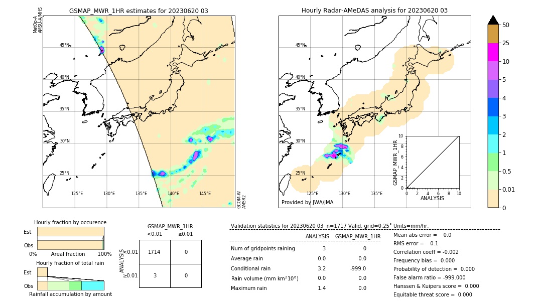 GSMaP MWR validation image. 2023/06/20 03