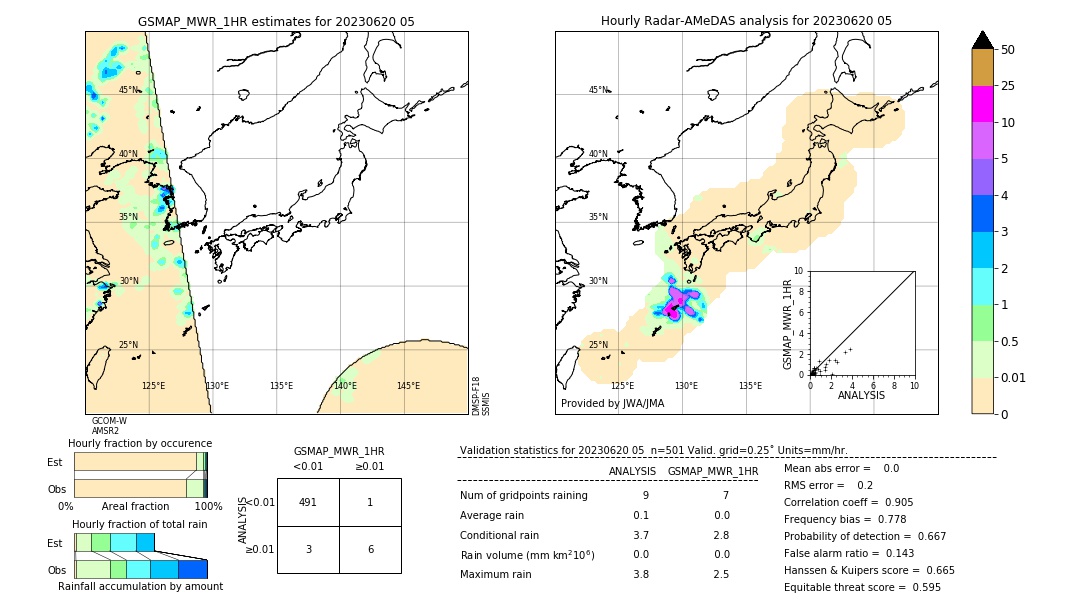 GSMaP MWR validation image. 2023/06/20 05