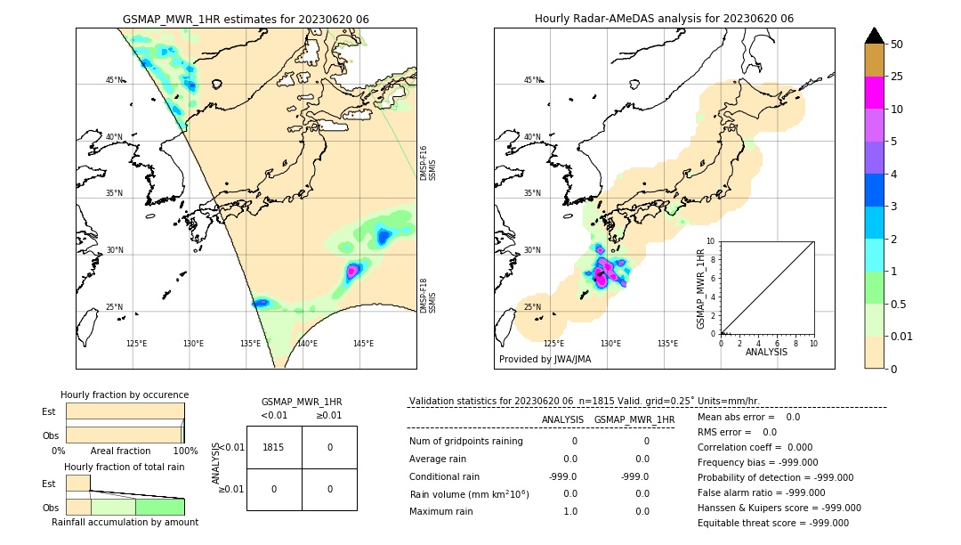 GSMaP MWR validation image. 2023/06/20 06