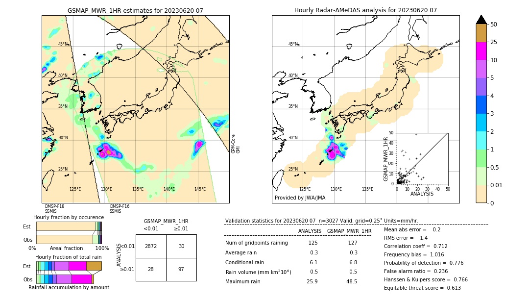 GSMaP MWR validation image. 2023/06/20 07