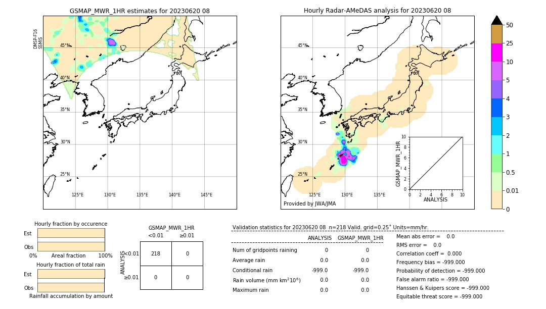 GSMaP MWR validation image. 2023/06/20 08