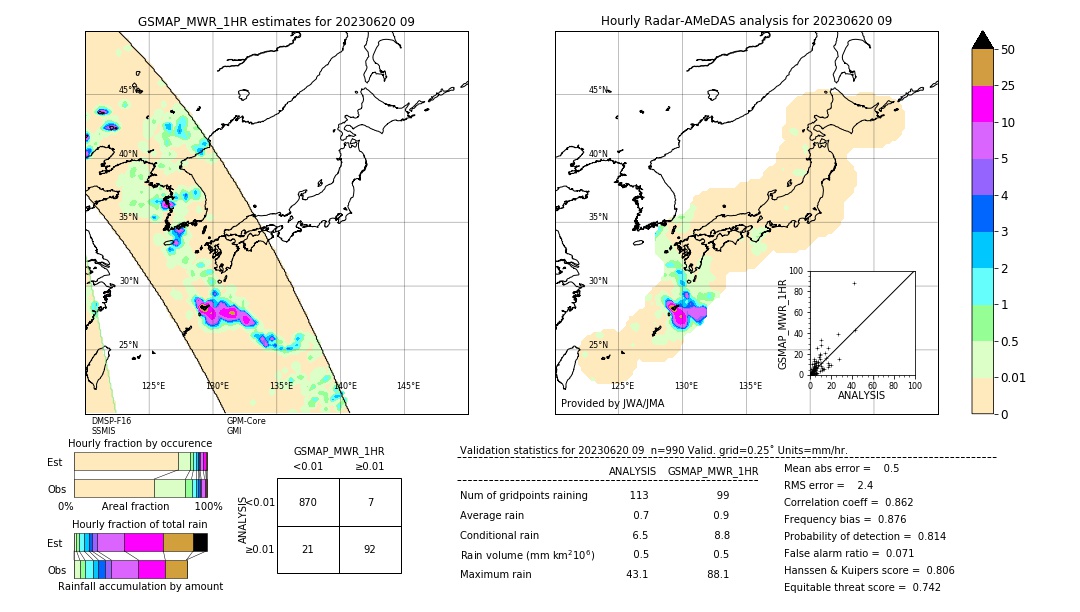 GSMaP MWR validation image. 2023/06/20 09